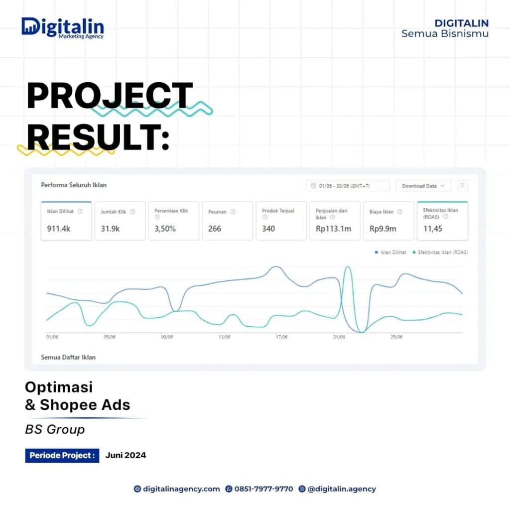 Dokumentasi laporan Shopee Ads, Batik Surya Group, Juni 2024